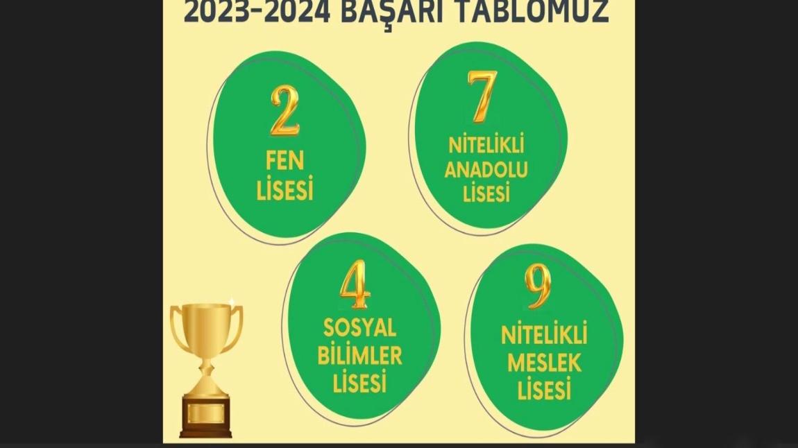 2023-2024 Eğitim Öğretim Yılı Başarı Tablomuz